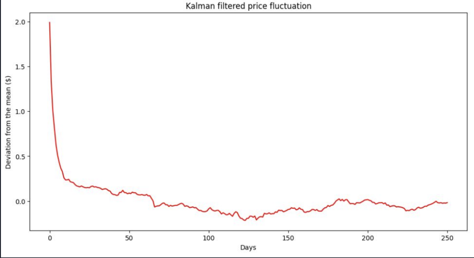 Kalman EM
