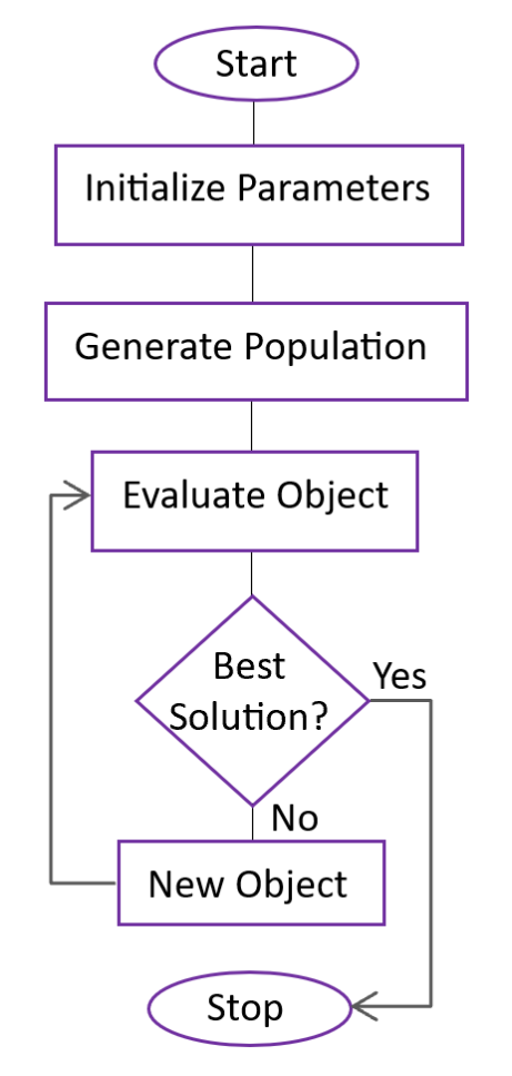 Flower Pollination Algorithm