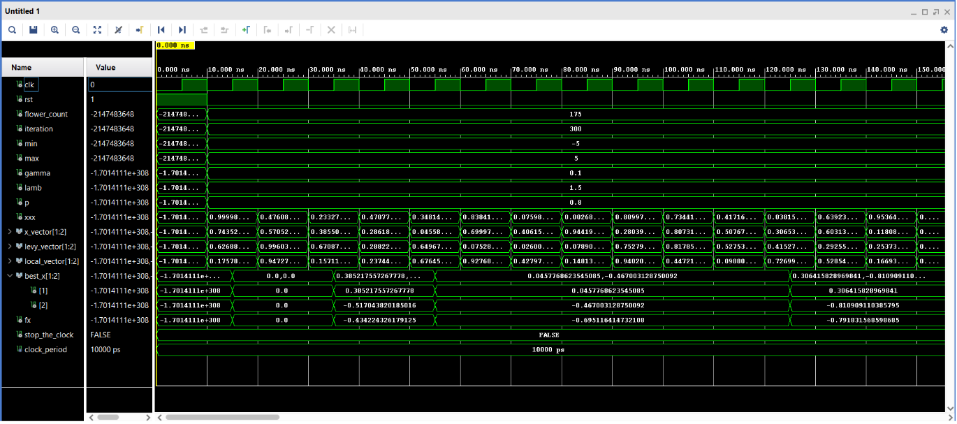 FPA Dataflow